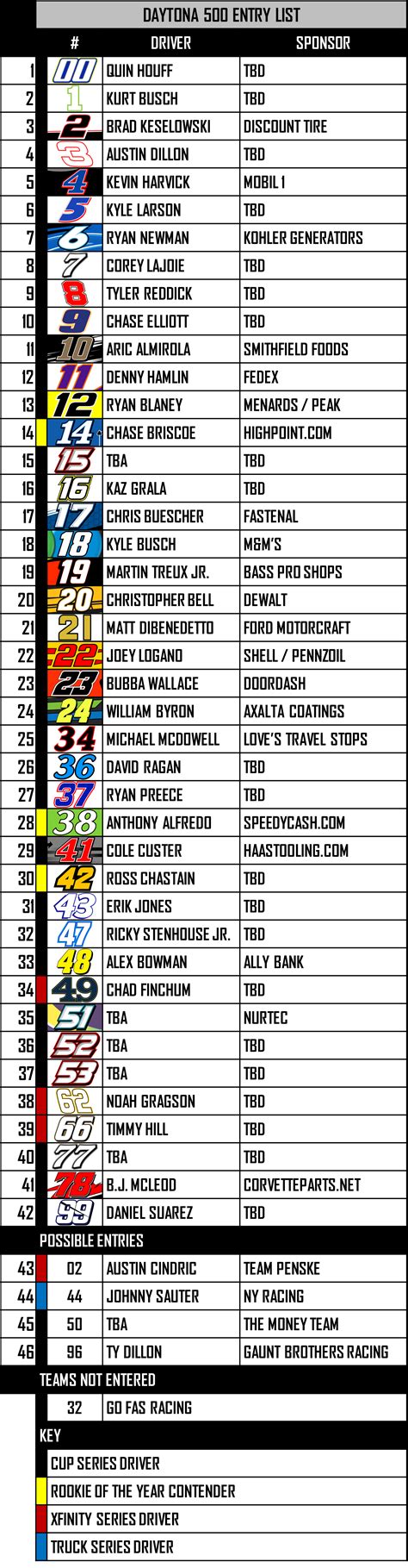 2024 nascar daytona entry list.